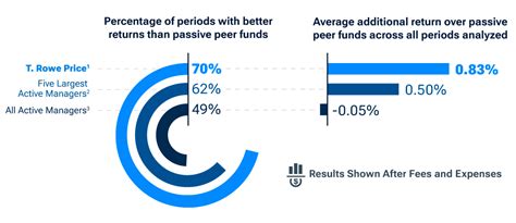tppax|t rowe price spectrum funds.
